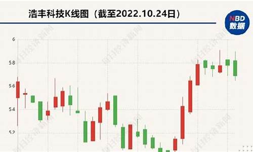 补充流动资金价格_补充流动资金的好处