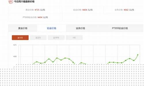 金价为什么突然大涨_金价为啥一夜暴涨
