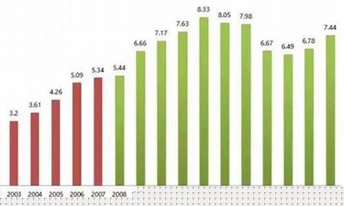 2008年后的油价最低点_2008年国内油价多少钱