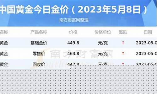 中国金价多少钱一克今天_中国的金价多少钱一克