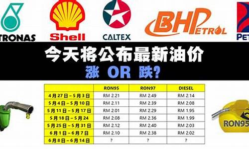 油价预测公式最新_油价预测公式最新