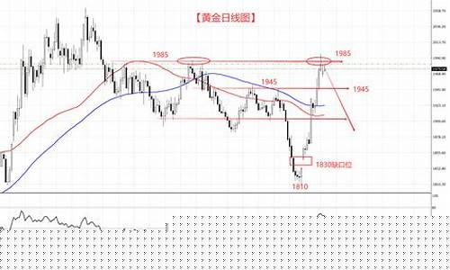 金价按几点截止调整利率_金价要跌到什么时候