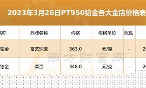 2019铂金价格查询系统_2019铂金价格查询系统