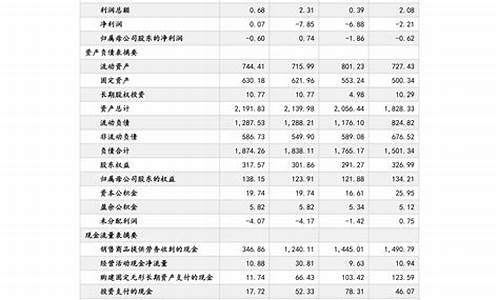 安徽去年油价最低多少钱_2020年安徽油价历史价格