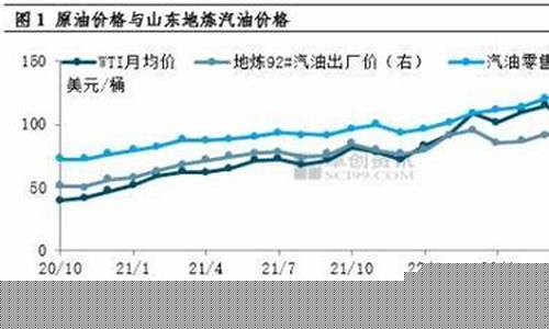2017加油站柴油价格_加油站柴油零售价格