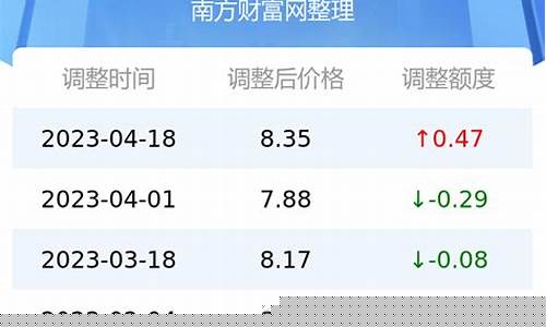 南京95目前油价_南京95油价格今日价最新表