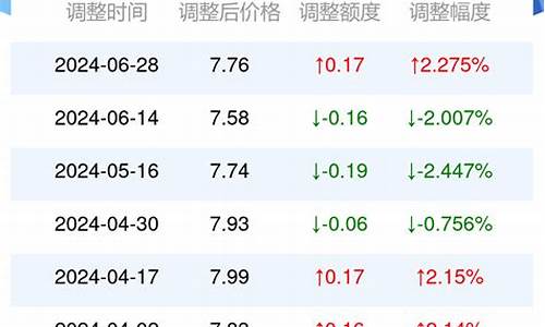 湘潭油价92汽油今天_湘潭油价2019