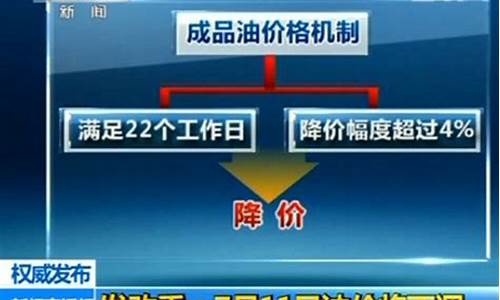 发改委的油价是不是比实际油价贵_发改委油价最新消息