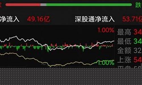 金价实时大盘行情走势最新_金价实时大盘行情走势