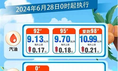 海南油价涨价原因_海南油价怎么降了