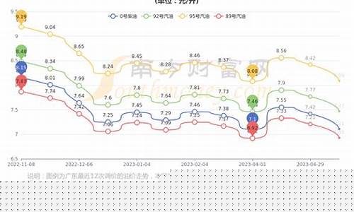 广东路虎柴油价格_路虎柴油版suv