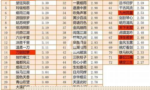 哪里金价最低_哪个地方金价最高