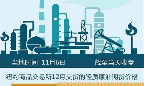 国际期货原油每天交易量_国际期货每桶油价多少