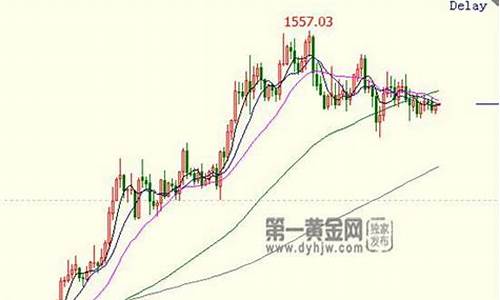 预计金价走势_未破1480金价预测