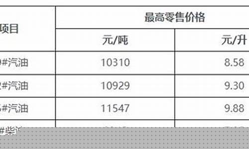 海南油价高的原因_海南油价为什么贵