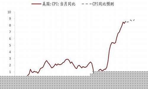 美国油价单位是什么_美国油价算法公告