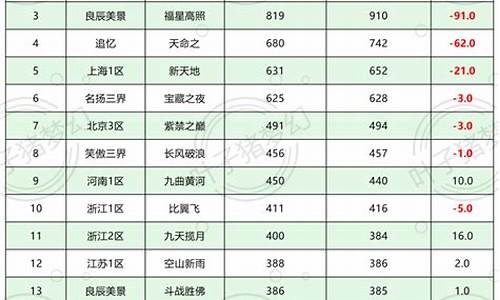 云游道人价格_云游道人金价回落