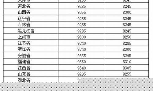 9月28号成品油价格走势_9月28日汽油价格调整价格