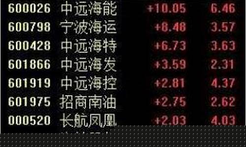 油价暴涨利好龙头股_油价股票龙头是哪个公司