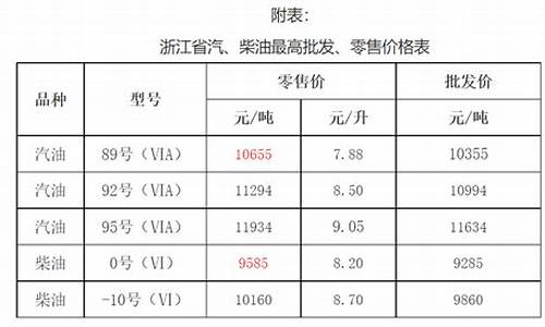 浙江嘉兴汽油价格多少_浙江嘉兴汽油价格