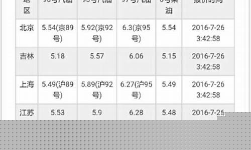 吉林省7月油价多少钱_吉林省7月油价多少钱一公斤