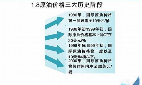 原油价格定价机制_原油价格基本知识讲解