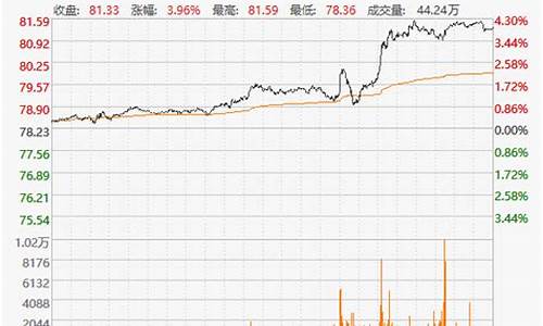 港股异动油价走势_港股油气