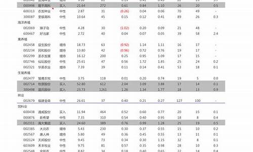 加纳物价_加纳五金价格走势