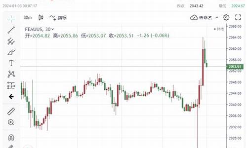 金价暴拉最新信息新闻_金价波动情况