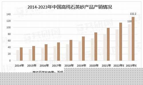 新疆古玩砂金价格走势_新疆古董市场价格