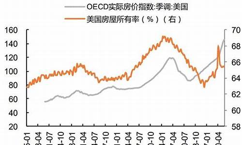 次贷危机金价走势_次贷危机金价走势分析