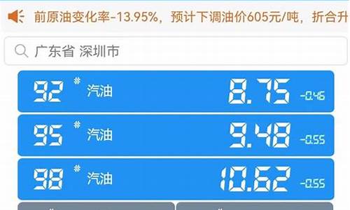 无为今天95油价_无为92汽油的价格