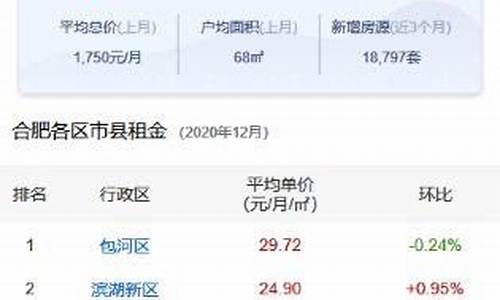 合肥金价哪里最便宜_合肥卖金子的店有哪些