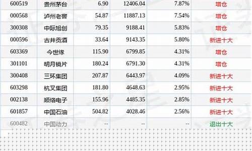 实时金价和博时金价什么区别_博时黄金价格和实时黄金价格一致吗
