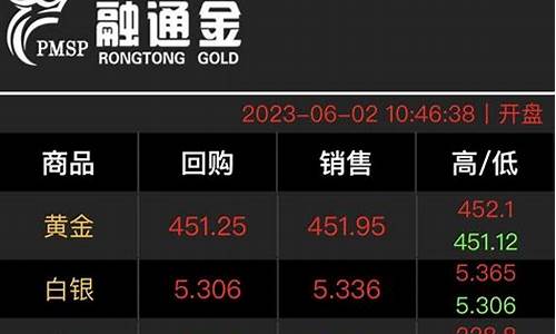 本周金价行情_本周金价有什么特征