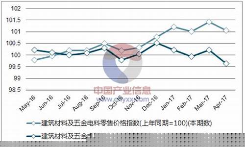 福建最大的五金市场_福建品牌五金价格走势分析