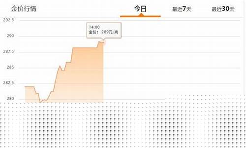 川普金价最新行情走势图_川普金价最新行情