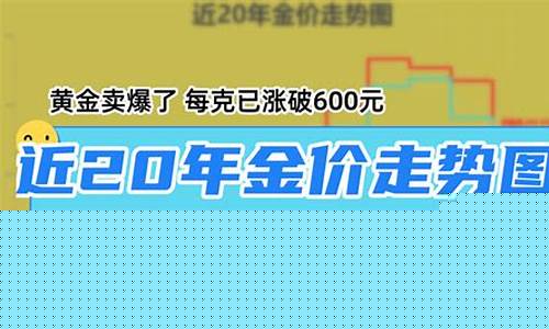 金价走势近二十年_金价近一年的走势