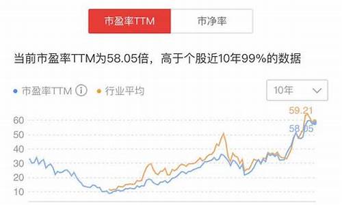 易方达金价什么时候抛_易方达金价什么时候抛售最好