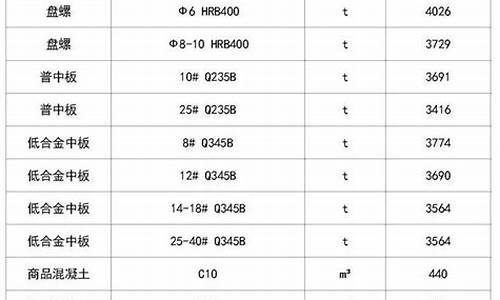 山东潍坊五金市场_潍坊建材五金价格行情走势