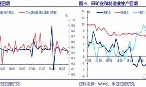 用宏观经济学分析汽油涨价_宏观环境改善油价