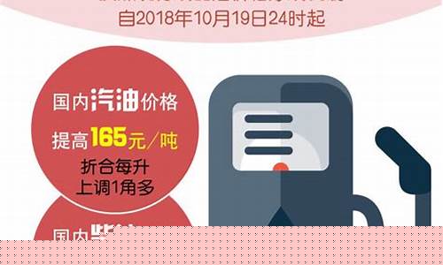 十月柴油价格最新调价_10月底柴油价格