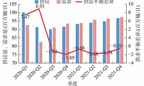 国外原油价格预测_国外原油价格实时行情