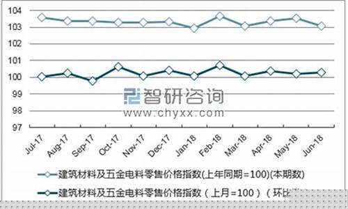 北京正规五金价格走势_北京正规五金价格走势分析