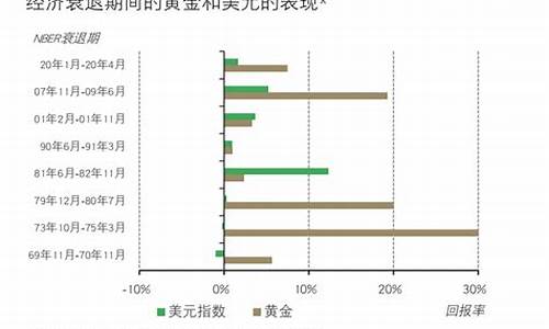 美国经济支撑金价_美国经济支撑金价是多少