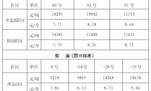 陕西油价4月15_陕西油价曲线