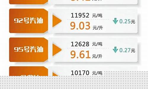 油价下调后降价多少_油价下调后降价多少钱