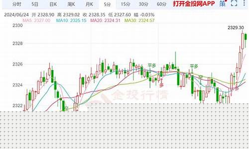 佛山金属价格行情势图_佛山商场金价走势