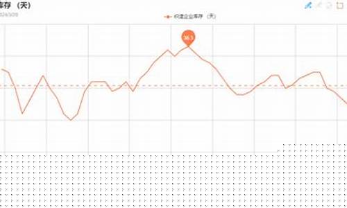 化纤油价最新行情走势图_化纤油价最新行情