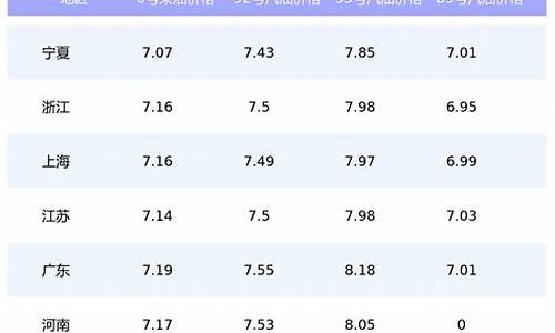 汽油价格最低年份是哪年_汽油价格最低年份是哪年开始的